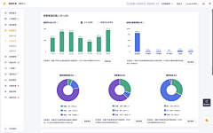 Dragon-bro采集到后端管理系统