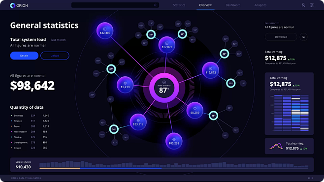 Orion UI kit - dark charts templates for Figma