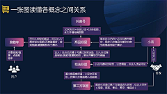 笺伊采集到喜欢的话