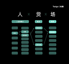 totomaru采集到ppt板式