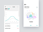 Dashboard + Risk profile assess