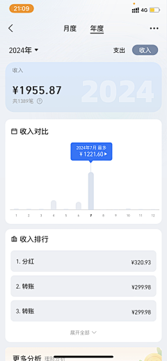香菇姑姑_kk采集到B端app