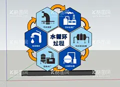 水循环处理过程景观雕塑小品  - 源文件下载【酷图网】水循环,景观雕塑,水处理小品,污水处理小品,污水循环,