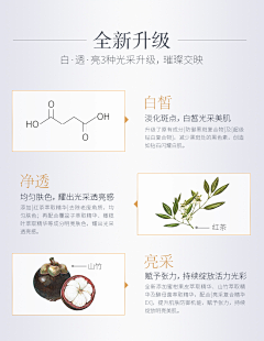 婷ting心情采集到版式