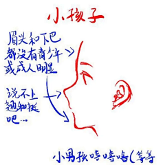 其訬采集到角色教程