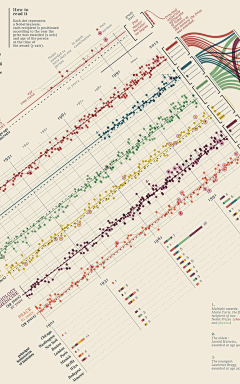 onionion采集到Data Visualization