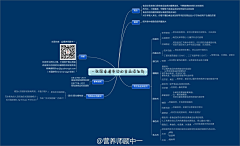 大志若鱼cy采集到生活