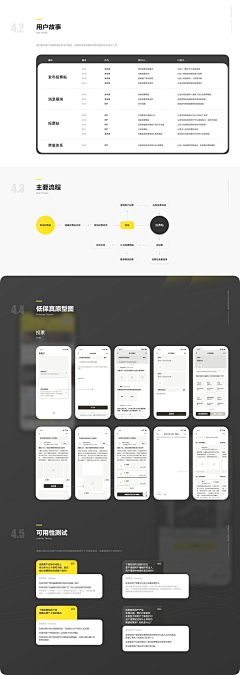 Akin_Design采集到UI复盘