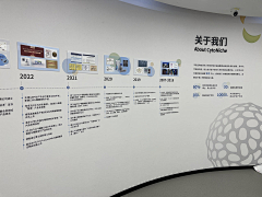 Henecia晓贤采集到文化墙