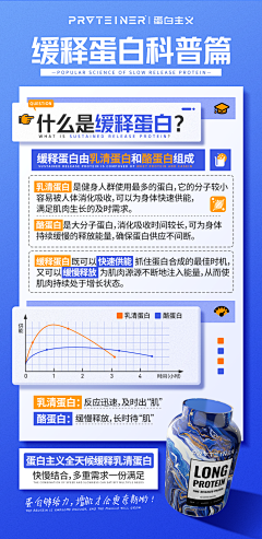 ЙＯ②采集到微信长图