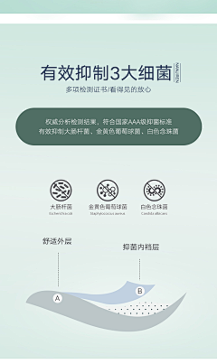 烧烤吃多了会腻采集到内衣