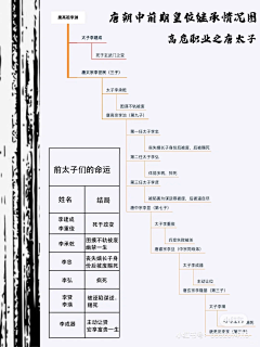 _KEY_采集到人文资料