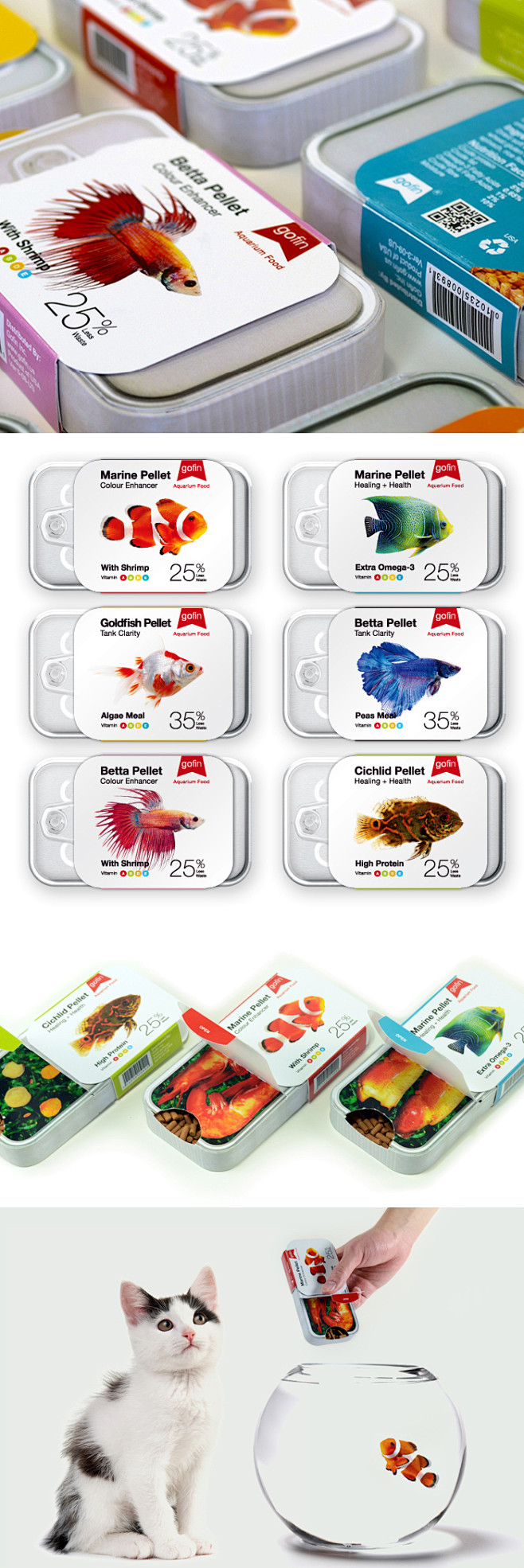 The Dieline Package ...