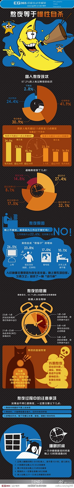 独自迷藏采集到健康