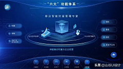 Yan＇Ao采集到PPT