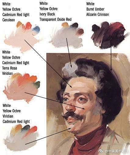 油画人物用色配比 ​​​​