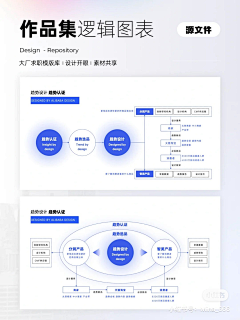 Wwo*采集到ppt