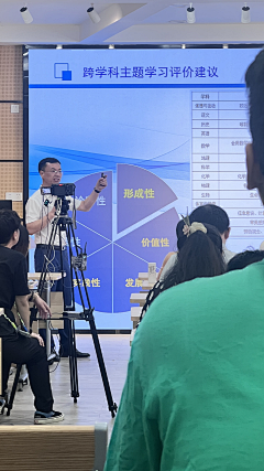 /Cleo-苏波荣/采集到20240619跨学科主题学习设计原理与实施