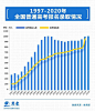 数据告诉你，关于大学和专业的那些事儿丨思客数理话|工学_新浪新闻