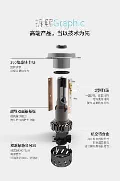 凌新宇采集到b爆炸图