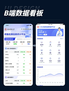 日升汤谷近扶桑采集到统计/数据/图表（APP）