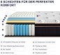 BedStory matratze 160x200cm H3 Federkernmatratze 7 Zonen, Taschenfederkernmatratze Höhe 27 cm mit 3D Memory Foam, Boxspringmatratze, Ergonomische Matratze für erholsamen Schlaf, 10 Jahre Garantie