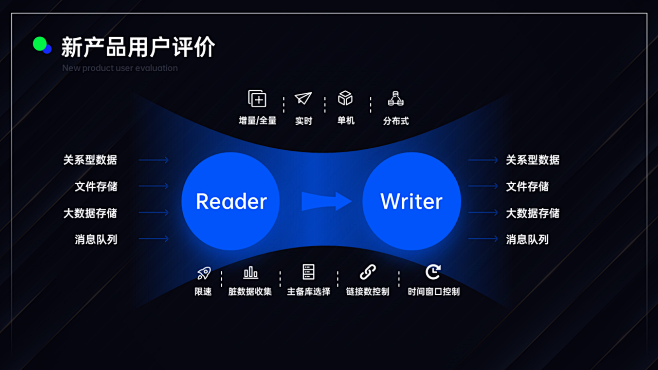 @方念祖，ForEnzo，商业PPT，商...