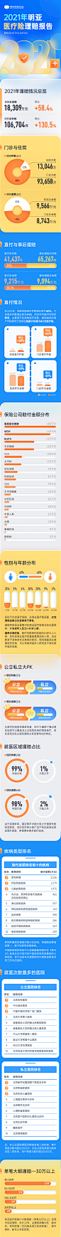 明亚保险经纪运营包报告医疗险理赔长图h5