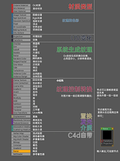 鱼儿de奇思妙想゛采集到C4D材质