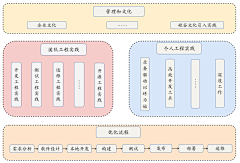 崔维福采集到程序员