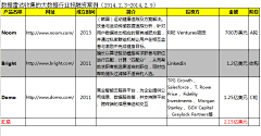 IBBD电商数据分析探索者采集到大数据