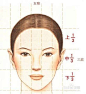 脸部结构的分析