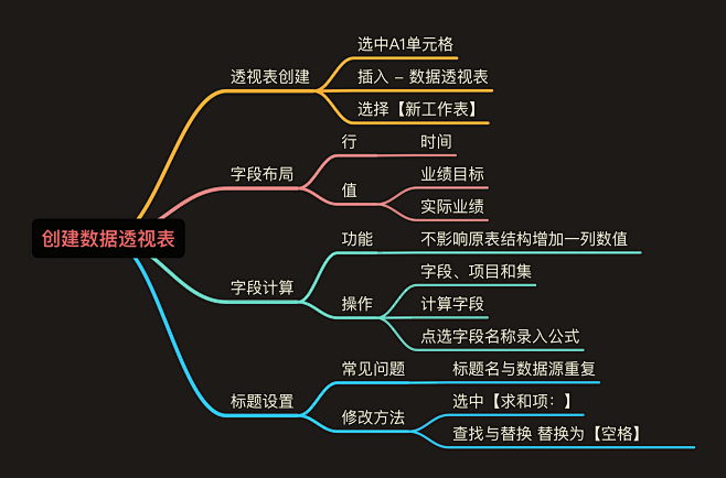简知职场AI课 - 课程学习