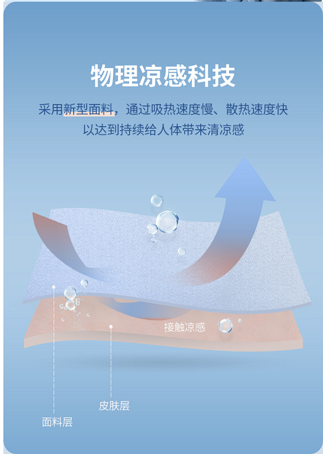 详情页