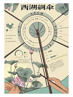 西湖绸伞 ｜ 信息图表设计 - 小红书