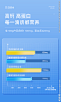 蓝色柱状图对比详情页模块