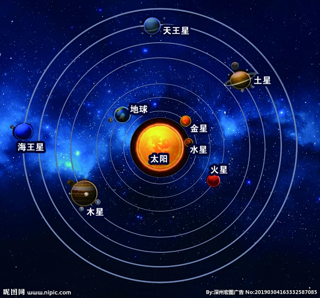 太阳系九大行星运行轨道图-花瓣网