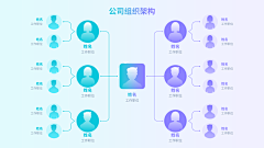 Yz0CvKI4采集到架构图图表