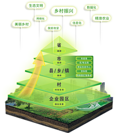 小小小峰er采集到农场游戏