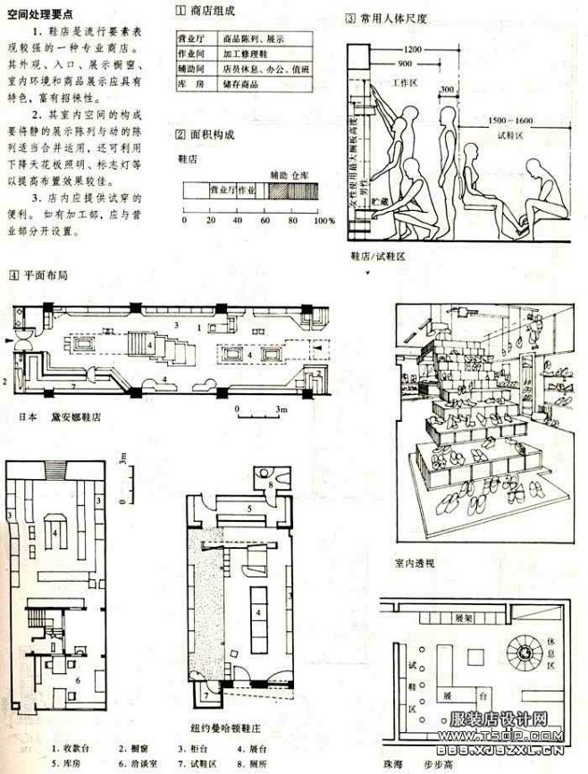 商场店面设计常规尺寸-人体工程学(3)_...