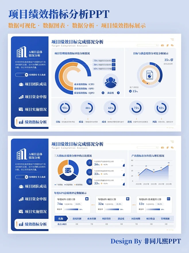 项目绩效指标分析PPT，让汇报更有说服力！ - 小红书-花瓣网