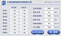 纽扣工程界面5