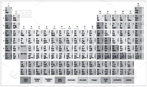 桌子,化学元素周期表,灰度图像,量子力学,暗色,材料,化学制品,金属,铀,收集素材-花瓣网