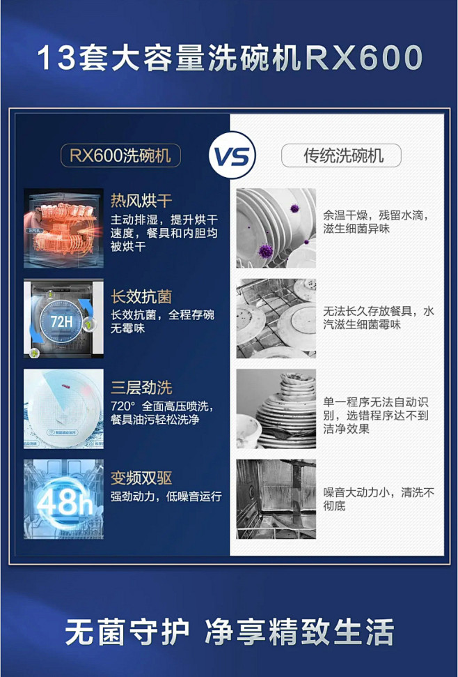 洗碗机对比图