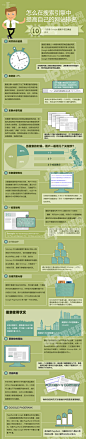 提高网站搜索排名十大法则数据信息图