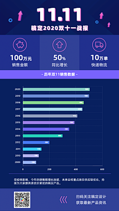 McvGgRNv采集到图表