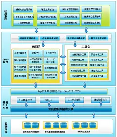 警用地理信息平台（PGIS）总体架构图