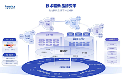 颜料合子采集到督学背景ppt