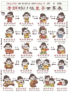 历史皇帝排行 - 小红书