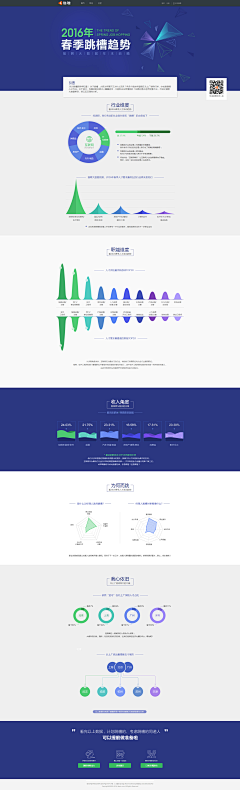 萧翎Design采集到网页